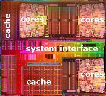 Intel 6-Kern Prozessor Dunnington Taktfrequenz: 2,1 GHZ bis 2.