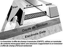 Carbonnanotubes (CNT) Anwendungen Material mit der höchsten bekannten Zugfestigkeit: Faser,