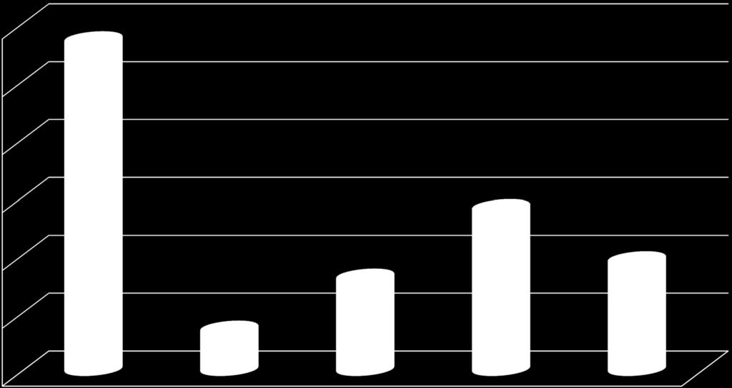 Befallene Blattfläche in % Wirkung von Strobilurinen auf Netzflecken Versuche 2013,