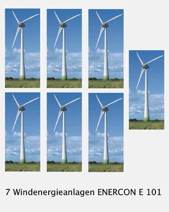 Bioenergiepark Saerbeck Windenergieanlagen 7 Windenergieanlagen E101 3 MW - Gesamthöhe 199,5 m - Nabenhöhe 149m - im BPlan festgesetzt sind 210 m - Doppelnutzung auf Betriebsgelände - aktuell: