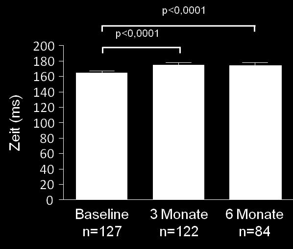 4. Ergebnis zwischen der Patientengruppe mit einer Zunahme der PQ-Zeit 10 ms und derer <10 ms feststellen.