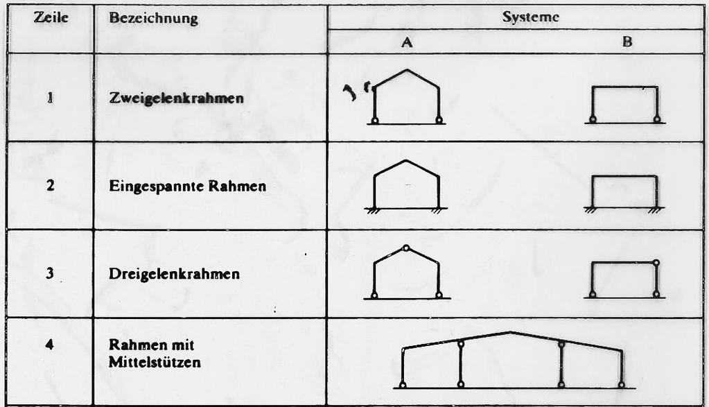 Hallensysteme I: www.di-baumgartner.