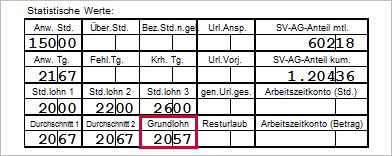 Seite 7 3.2.3. Berechnung der steuer- und SV-pflichtigen Anteile Ist der abgerechnete Zuschlag größer als der freie Zuschlag ist die Differenz steuer- und SV-pflichtig.