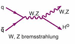 Assoziierte Produktion von Z bb Z bb ll clν clν P T (1,2) > 20 GeV P T (3,4) > 7