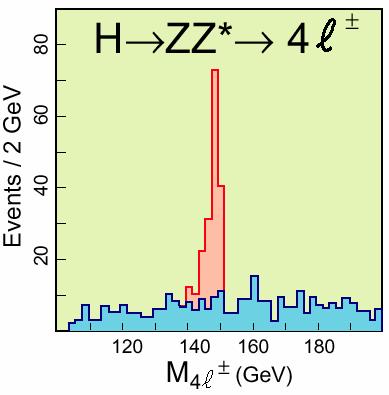 5 Isolierte Leptonen M(ll) ~ M Z M(l l ) ~ < M z L = 100 fb -1