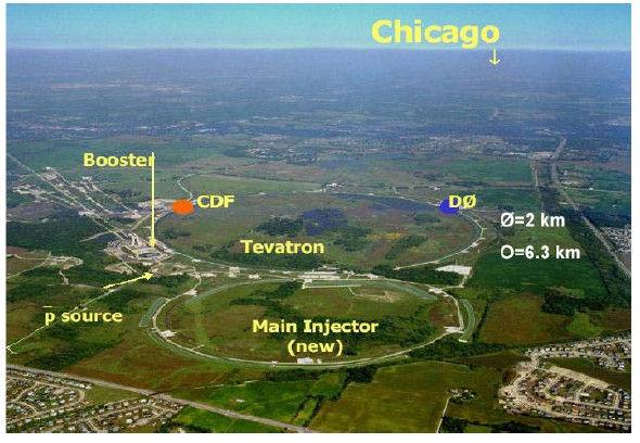 Higgssuche an hadronischen Beschleunigern TeVatron(Fermilab) und
