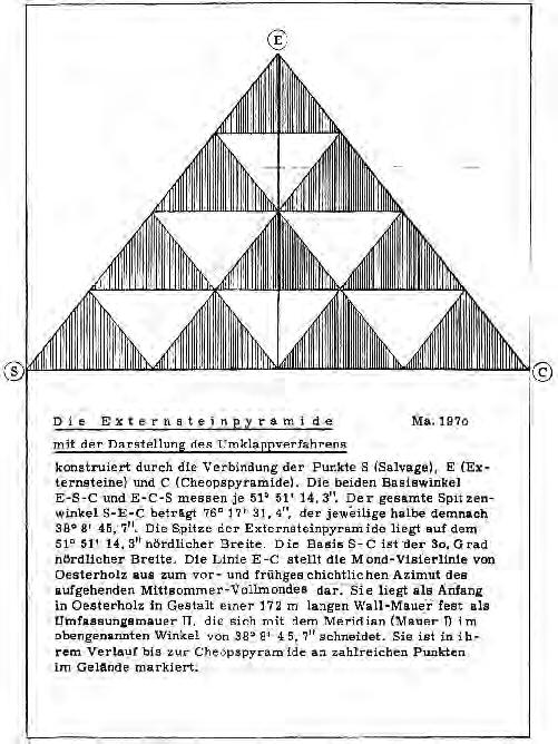 Externsteinpyramide = 51 51 14, 3. Und eine dritte Übereinstimmung: die Böschungswinkel der Cheopspyramide selbst betragen ebenfalls 51 51 14, 3 (Abbildung 6).