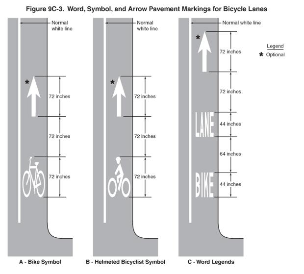 Differenzierung zwischen Markierung von Shared Bike