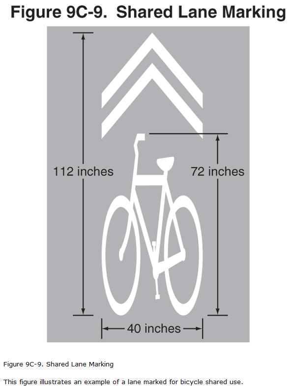 (protectet Bicycle Lanes) Quelle: Manual on Uniform