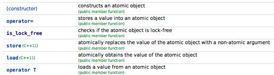 4. Parallele Programmierung in C++ Threads std::atomic<t> weitere atomare Typen u.u. nicht lock-free.