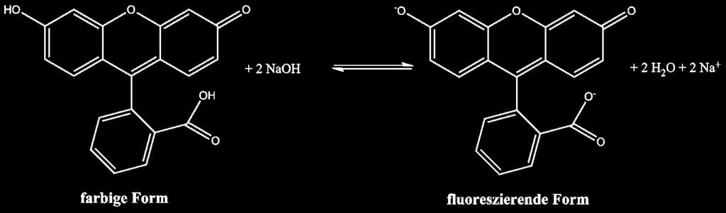 deprotoniert und es entsteht das fluoreszierende Anion des Fluoresceins. Abb.