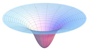 Gravitationspotential Skalares Potential Das Gravitationspotential (= potentielle Energie der Erdanziehung) zeigt an, wie viel
