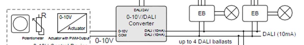 Anwendung: Anschlussplan Anwendung: StandAlone 12V-24V Versorgung Standalone Lösung für kleines DALI Subnetz (ohne
