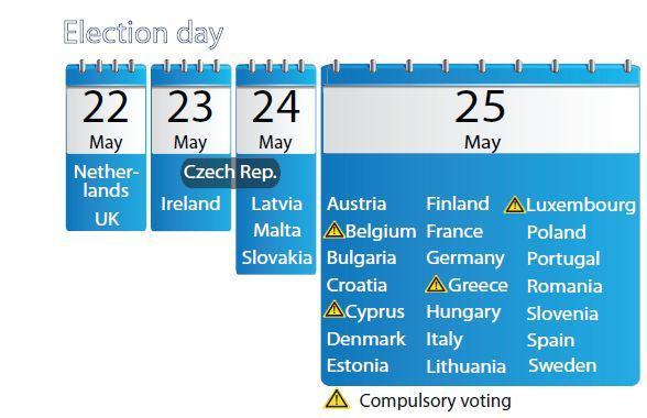 Wann wird gewählt? 4 Das Europäische Parlament wird alle 5 Jahre gewählt. Die Bürger in den 28 EU-Mitgliedstaaten wählen vom 22. Mai bis 25.