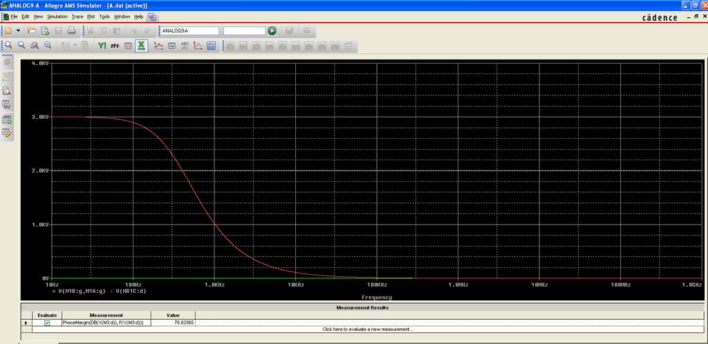 PSPICE-Simulation Evaluate Measurement-Leiste unter