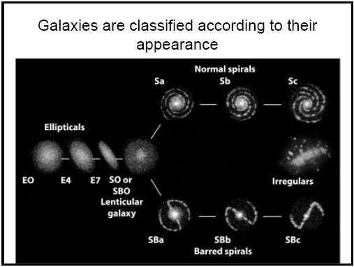 Außergalaktische Sternsysteme