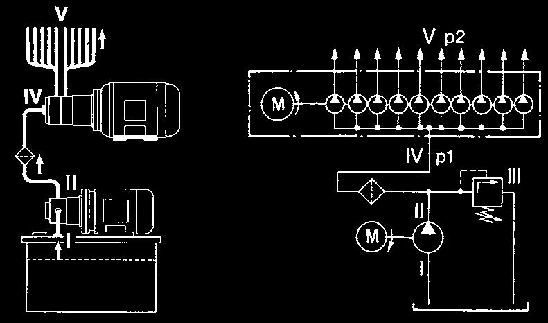 Ein- und Mehrkreispumpen 1-1204 12 Zehnkreis- und Zwanzigkreis-Aggregate, max. 35 bar, für den Betrieb mit separater Vordruckpumpe max.