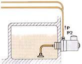 Zum waagerechten Anflanschen des Aggregates mit Lage unter dem Ölspiegel ist eine abgedichtete Pumpe in Sonderausführung zu verwenden. Abb.