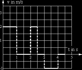 3. t = v a = 88.89m/s 2.22m/s 2 = 40s 4. 16.7 s, 0.5 km, 1.4 m/s 2 5. a = 1.85 m/s 2, s = 1 2 at2 = 208 m 6.