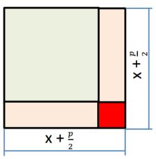 Quadratische Gleichungen 8/10 IV Lösungen I. Grundlegende Fragestellungen 1-1 Neben x 2 steht auch noch x in der Gleichung. 1-2 Ist a = 0, ist auch ax 2 = 0 und damit keine quadratische Gleichung.
