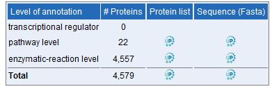beteiligter Proteine, Links zur