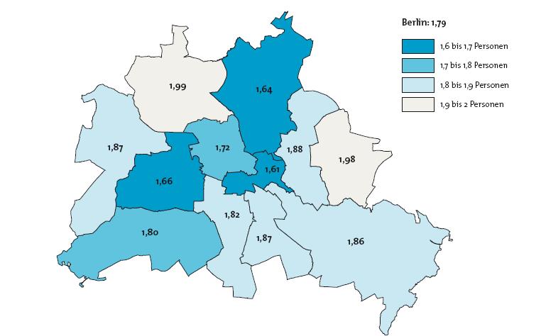 Abbildung 8: Durchschnittliche Haushaltsgrößen nach Bezirken* *Quelle: entnommen aus IBB 2007a, S. 21. Ein differenzierteres Bild liefert die Untersuchung der Wohnflächen auf Bezirksebene.