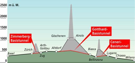 4km 48 Querschläge (alle 325m) F