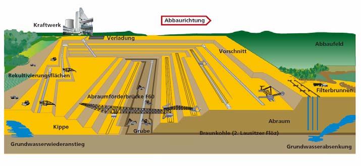 Preisentwicklung Erdgas, Öl und Kohle 1991-2007 350 300 Rohöl Erdgas Steinkohlen 250 200 150 100 50 0 1991 1992 1993 1994 1995