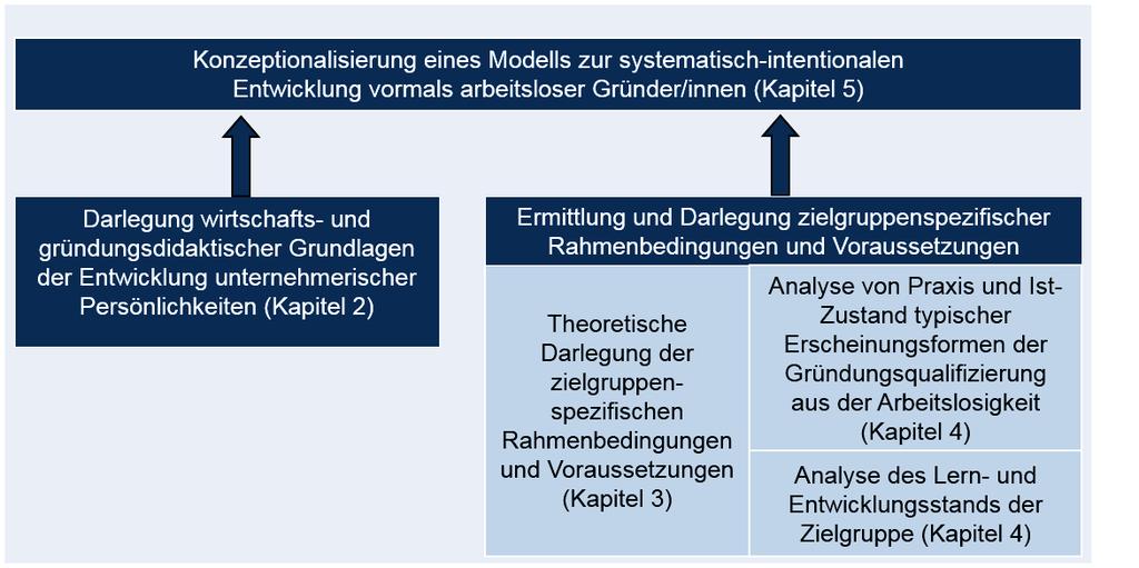 Rahmenbedingungen sowie einer Analyse des Ist-Stands typischer Erscheinungsformen der Qualifizierungsangebote.