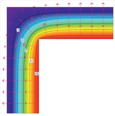 Wärmebrücken - Temperatursenke bei der oberflächennahen Luftschicht - Feuchteanstieg bei der oberflächennahen