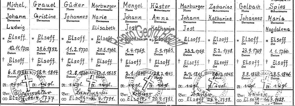 Anhang Dokumente des Rassenwahns II Ausschnitt aus einem Elsoffer Familienstammbaum, der für die Aufnahme in die Nationalsozialistische Erziehungsanstalt (Napola) in Potsdam Neuzelle von Lehrer Frank