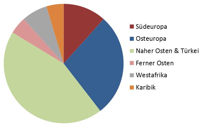 Weitere Klienten stammen häufig aus den nahegelegenen Großstädten wie Duisburg, Mülheim, Essen und Düsseldorf (bbildung