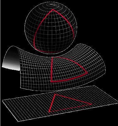 Geometrien des 3-Raumes Wie sieht der Raum aus ds 3?