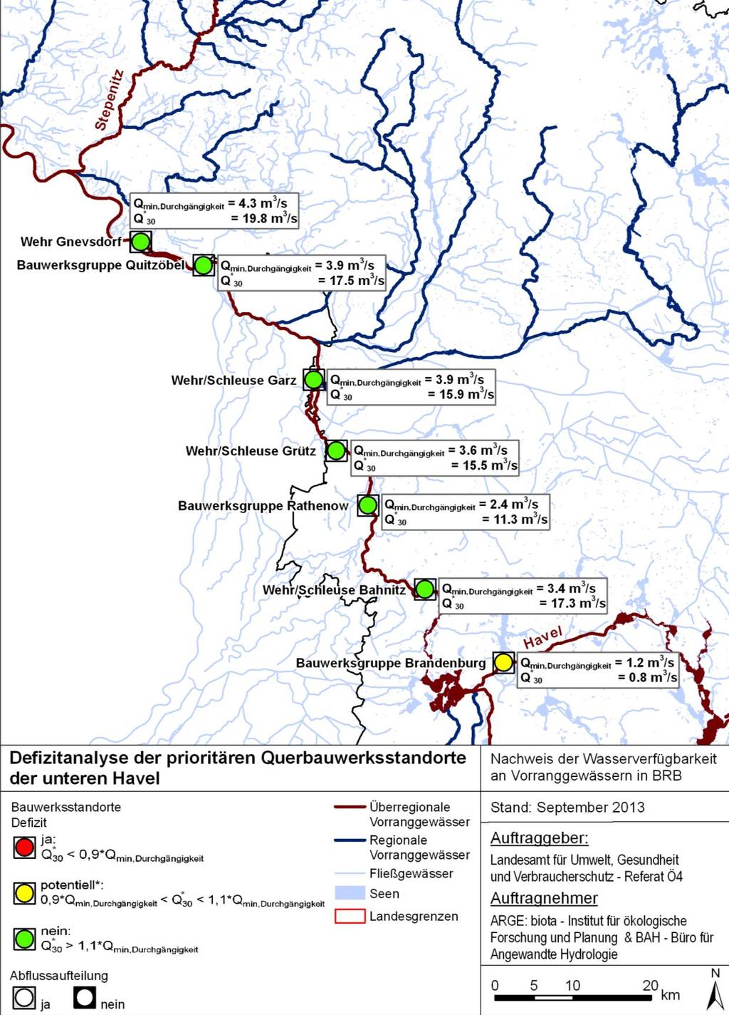 Abbildung 5-3: Defizitanalyse für die prioritären Querbauwerksstandorte an der unteren Havel 1) Gelbe Ampel: Potentielles Defizit und/oder Q * 30-Wert ist unsicher bzw.