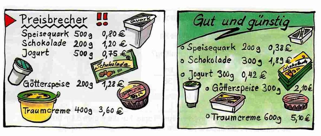 8. Aysel benötigt 2 kg Speisequark. (Bildquelle: Stark in Mathematik. Oberstufe, S. 176, Schroedel Verlag, Hannover 2001.) a) Wie viel muss sie in den Geschäften bezahlen?