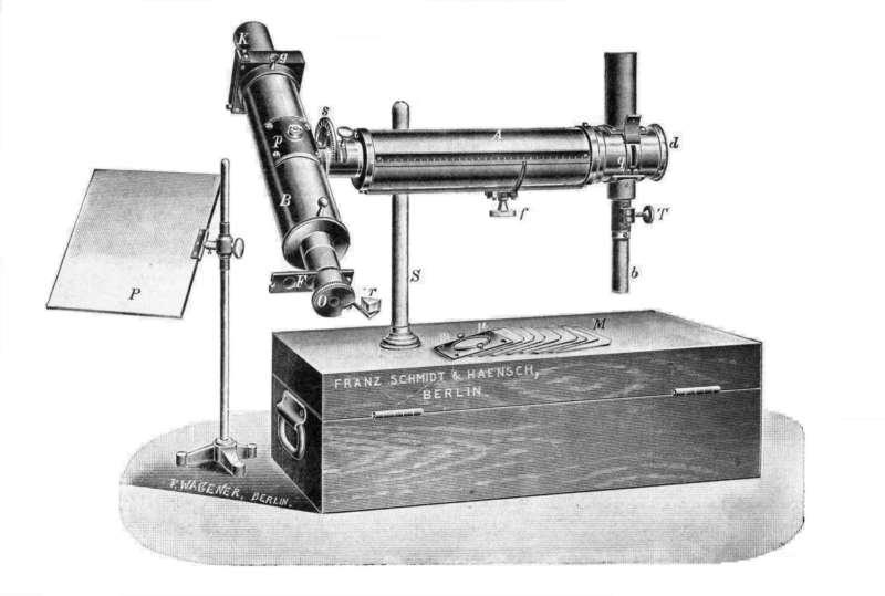 Abbildung 6: Darstellung des Weber schen Photometers [51] A... Tubus, an dessen Ende die Referenzlichtquelle b angebracht wird B... Drehbares Rohr mit der Gradskala s g... Milchglasscheibe f.