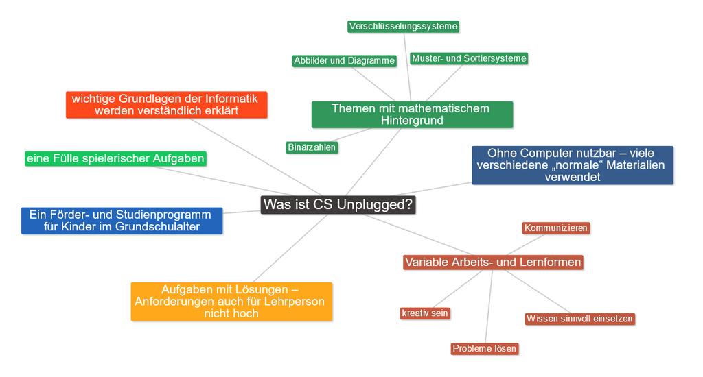 erstellt mit: