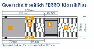FERRO Klassik Plus Haustürrohling mit CE Zulassung Ihr Fachberater: Thomas Mairhofer DW 67 Aufbau: Sandwichsystem aus Stäbchenmittellage (Fichte) und HFCKW Pur Hartschaum (baubiologisch