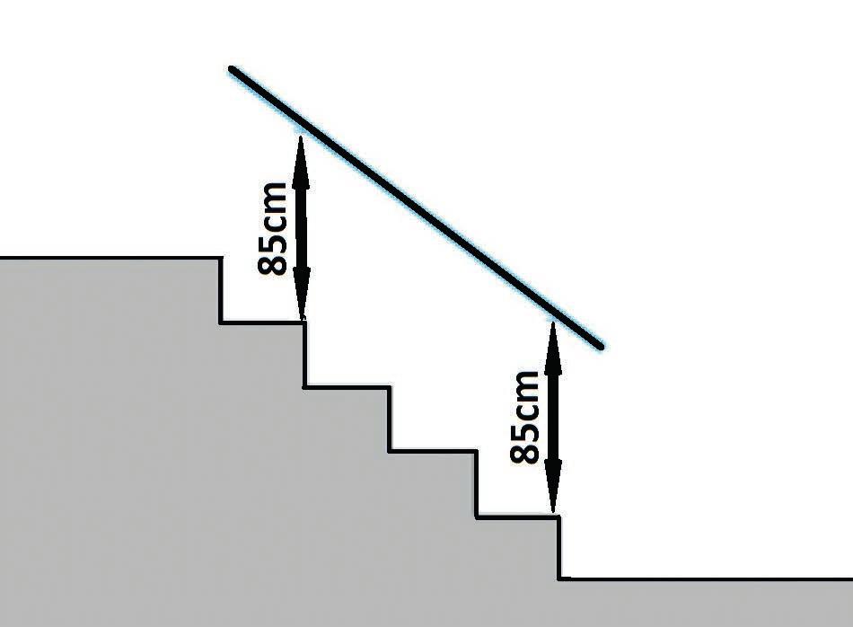 MATERIAL: 1.4301 ARTIEKLNR. CO-99459459 NR. 33 HANDLAUF / EDELSTAHL TREPPENHANDLAUFHÖHE Treppenhandläufe können in der Höhe so von der Geländerhöhe abweichen, sie sollten bequem benutzt werden können.