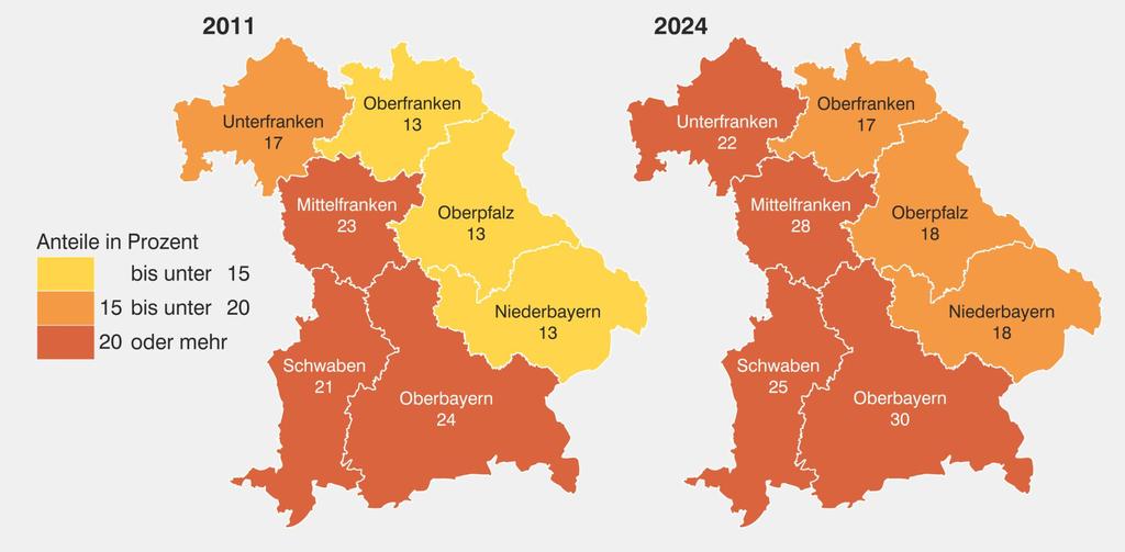 Anteile der Bevölkerung mit Migrationshintergrund in Bayern 2011 und 2024 Bayern 2011: 20% Bayern 2024: 25%