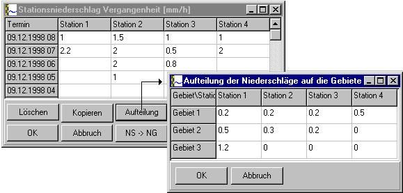 Berechnung von Gebietsniederschlägen aus Stationen Der Menüpunkt Niederschläge kann in Stationswerte und Gebietswerte aufgesplittet sein.