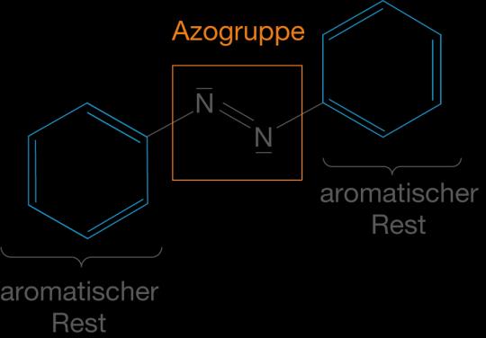 Azofarbstoffe- Wie werden aus Erdöl und Kohle bunte Kleidungsstücke? Allgemeine Informationen: Die wichtigste Klasse synthetischer Farbstoffe ist die der Azofarbstoffe.