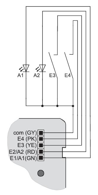 Dabei bedeuten: Grün (GN) : Kanal 1 (E1/A1) Rot (RD) : Kanal 2 (E1/A2) Gelb (YE) : Kanal 3 (E3) Pink
