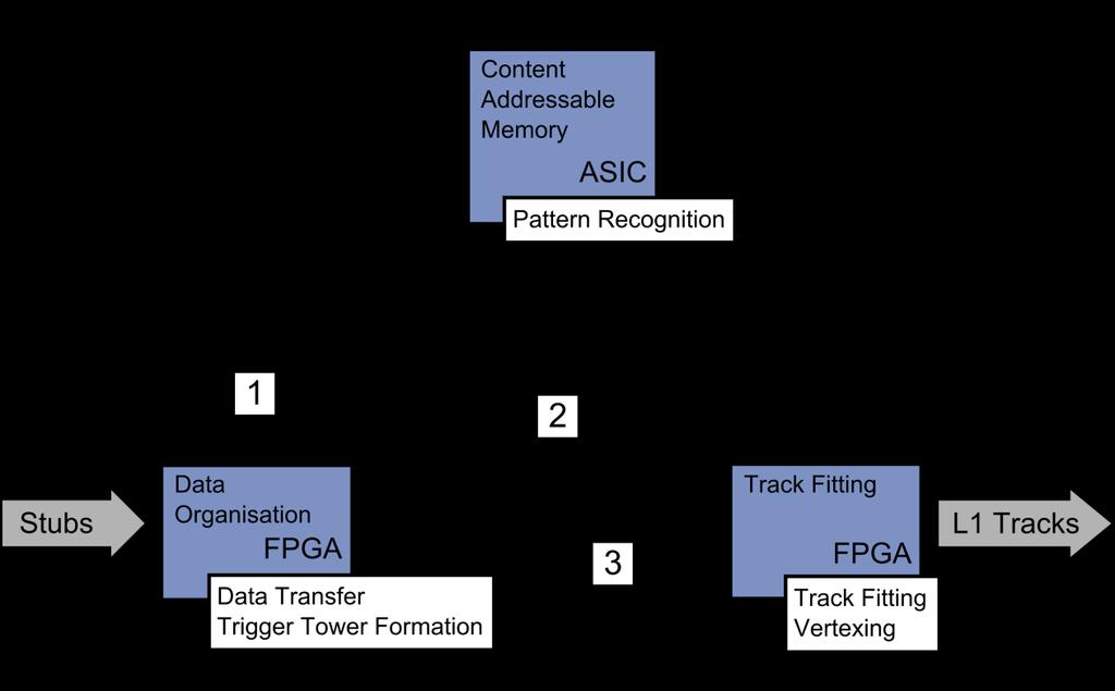 FPGA Approach Motivation Merge