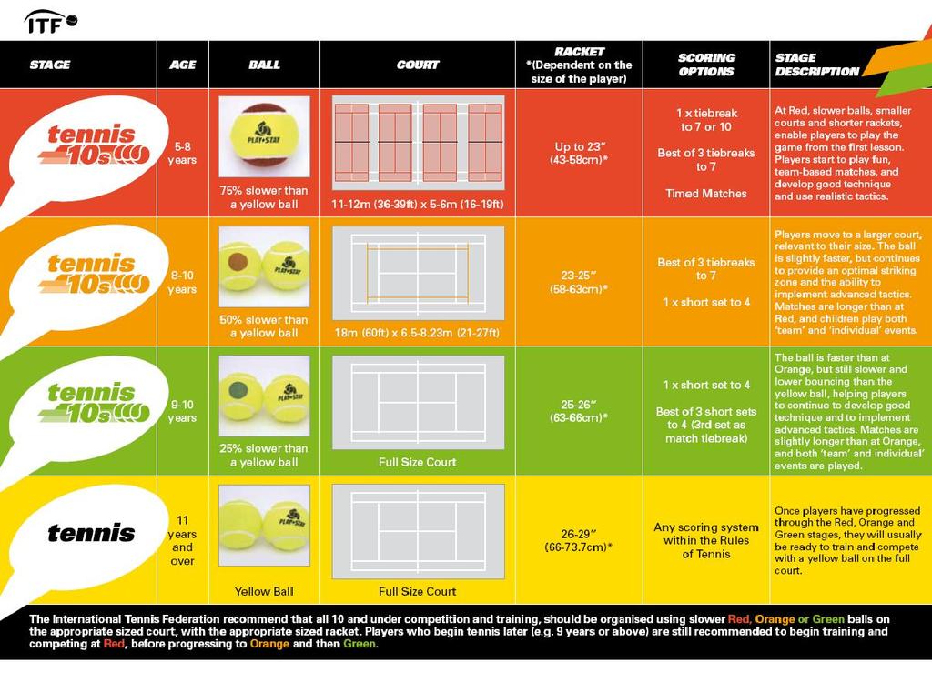 Für die heutige Veranstaltung sind folgende Grundideen des (Tennis-)Trainings wichtig und werden umgesetzt: Vom leichten zum schweren Vom miteinander zum gegeneinander Schnelles Gelingen von