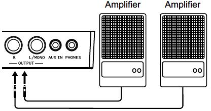 Anschlüsse Audio-Equipment 1. Wenn Sie die Sounds mit einem Verstärker anhören möchten, verbinden Sie bitte den Verstärker mit den Buchsen Output L/Mono und R an der Rückseite des Gerätes.