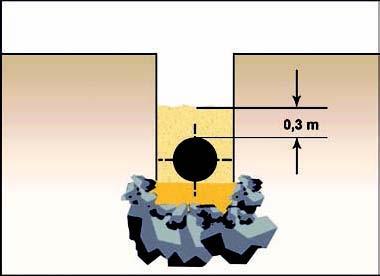 Folgende Maßnahme bei der Rohrlagerung von Stangenware hat sich bewährt: Palettierte Rohrbündel können übereinander gestapelt werden. Voraussetzung ist, dass die Hölzer aufeinander zu liegen kommen.