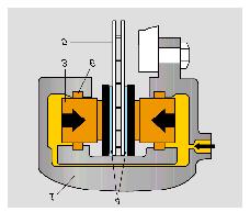 - Der Entfernung des Mittelpunktes des Bremsbelags vom Achsmittelpunkt Die Bremskraft Ft errechnet sich aus dem doppelten spezifischen Druck auf den Bremsbelag p multipliziert mit der Kontaktfläche