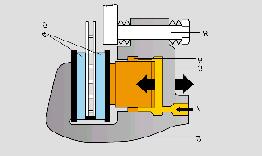 Der Festsattel (1) ist mit der Radachse (über einen Arm an der Schwinge, das Gabeltauchrohr etc.) fest verbunden, die Bremsscheibe (5) hingegen schwimmend aufgehängt.