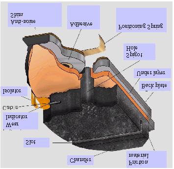 Charakteristika, Eigenschaften - Die Bremsscheibe ist das mit der drehenden Radnabe verbundene Teil einer Hydraulik- Zangenbremse - Man unterscheidet: Fest montierte Bremsscheibe: Bremsscheibe und